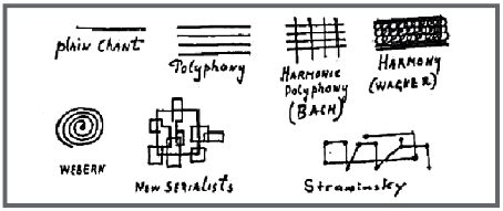 Различные музыкальные направления в графическом изображении И. Стравинского. Автограф